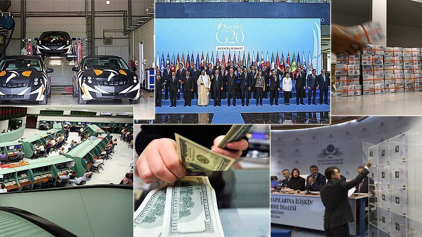 Экономические события Турции 2015