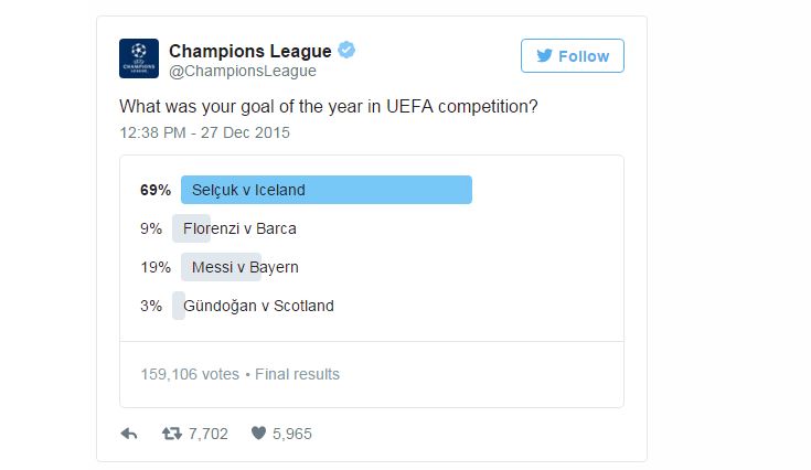 Удар Сельчука Инана стал «Голом 2015 года»