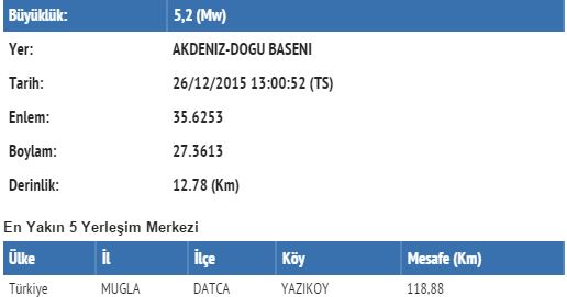 Мощность землетрясения в Мугле составила 5,2 балла