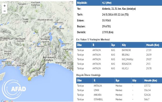Ночью в Анталии было землетрясение