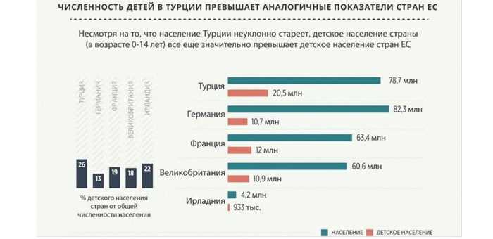 Каждый четвертый в Турции — ребенок до 14 лет