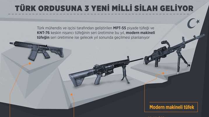 Новые виды турецкого оружия уйдут в серию