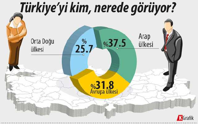 Внешняя политика Турции глазами ее граждан