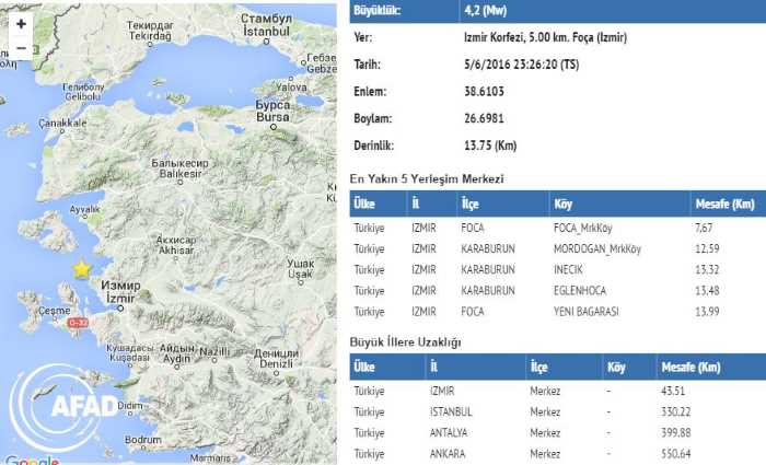 Измир почувствовал землетрясение силой 4,2 балла