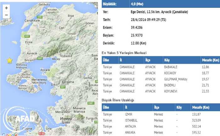 Серия землетрясений прошла в Чанаккале