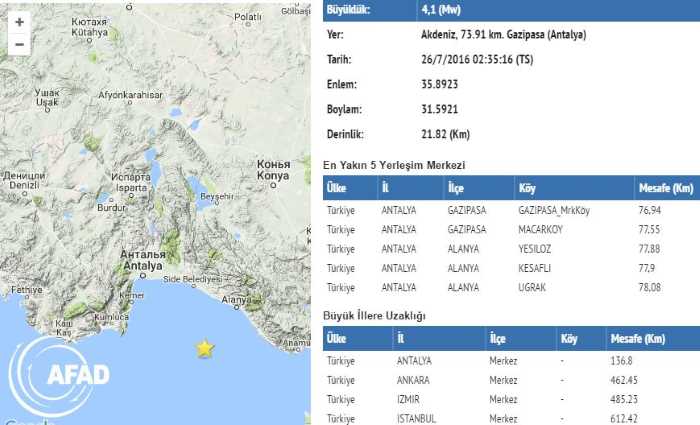 Серия землетрясений в Анталийском заливе