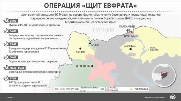 Турция начала масштабную военную операцию в Сирии