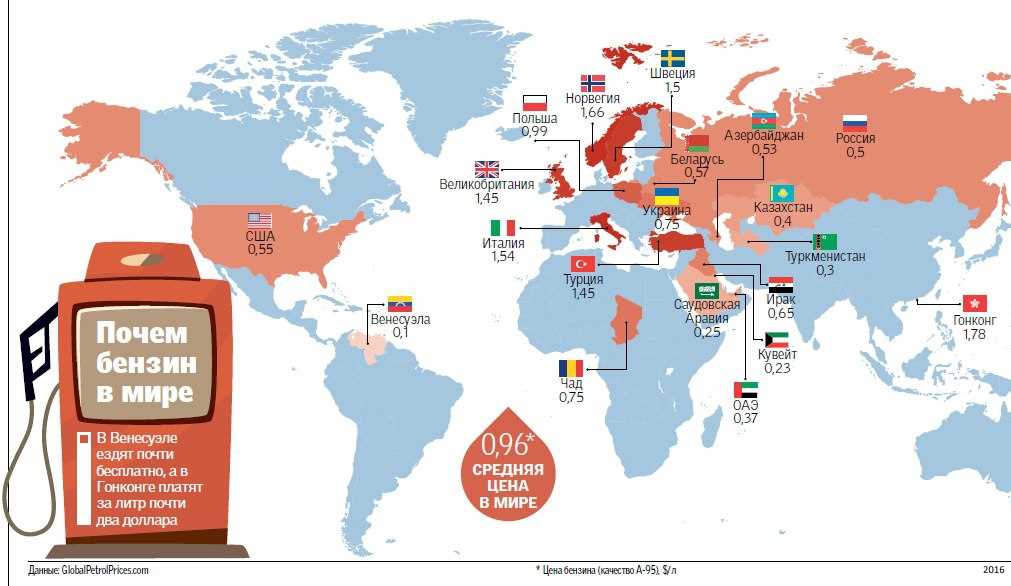 Бензин в Турции: все еще дорого, но уже не так