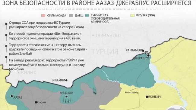 Турецкая армия продвигается вглубь сирийской территории