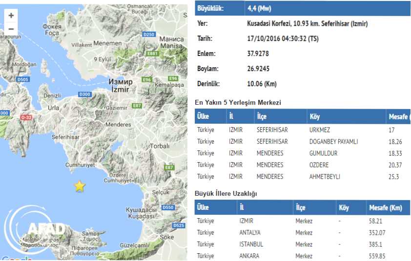 Землетрясение магнитудой 4,4 потрясло ночью Измир