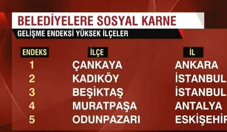 Лучшие для проживания районы Турции