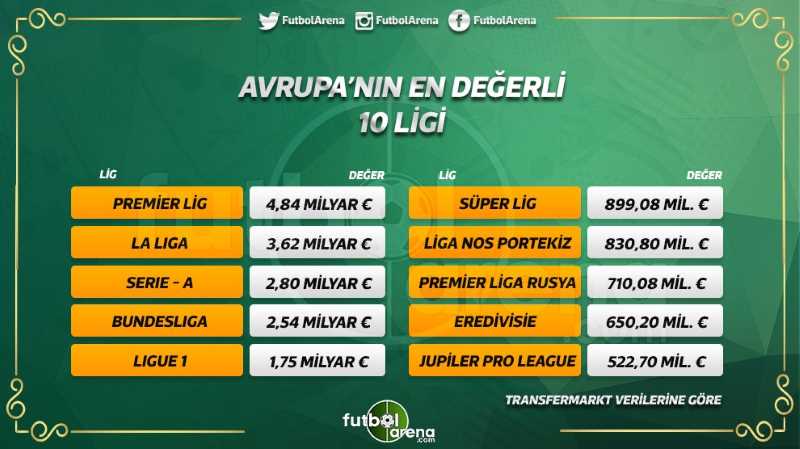 Сколько стоит турецкая Суперлига?