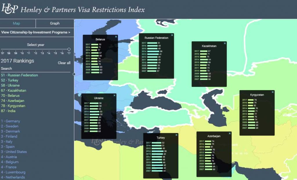 Турецкий паспорт занял 52-е место в безвизовом рейтинге