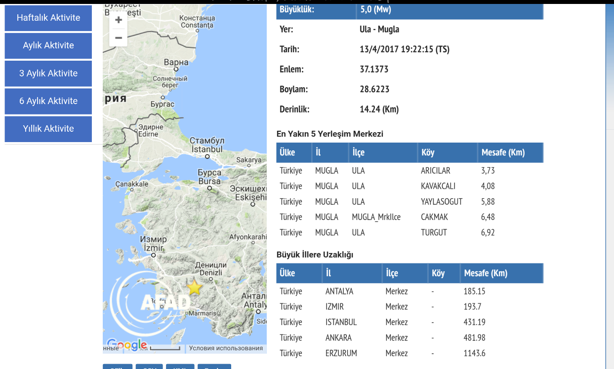 5 баллов потрясли Муглу