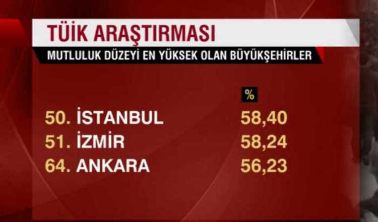 Какая самая счастливая провинция Турции?