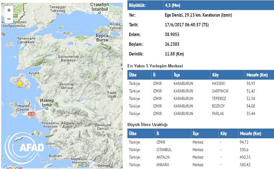 4,5 балла снова потрясли утром Измир
