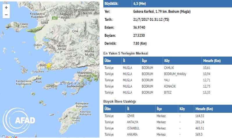 Бодрум пережил ночью 6,3 балла