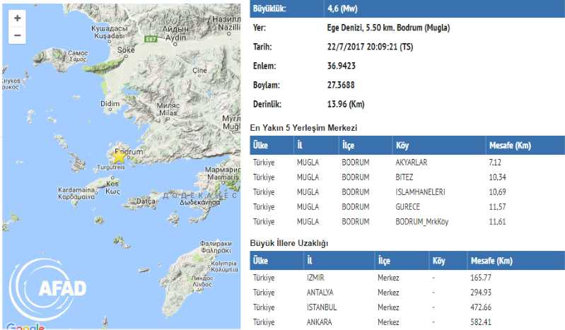 Бодрум снова почувствовал толчки