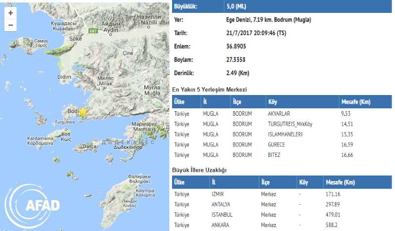 5 баллов потрясли вечером Бодрум