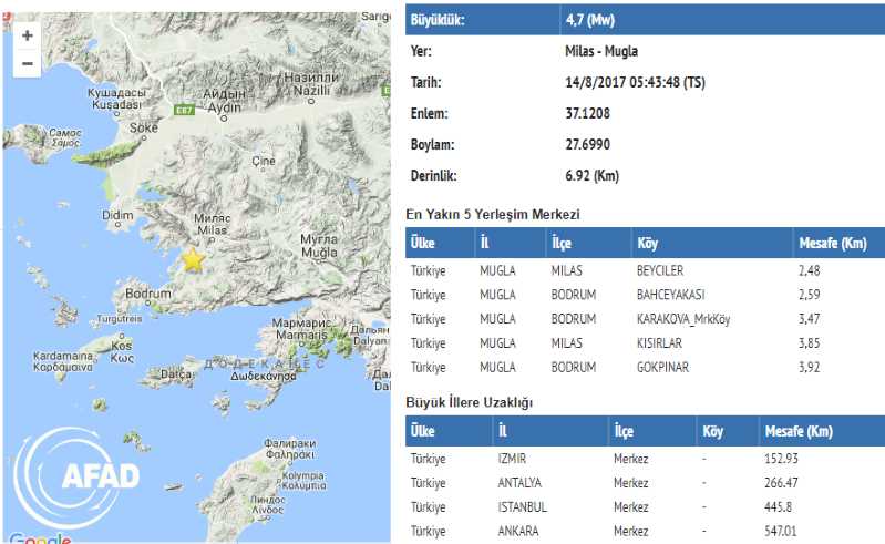 4,7 балла потрясли Милас ранним утром