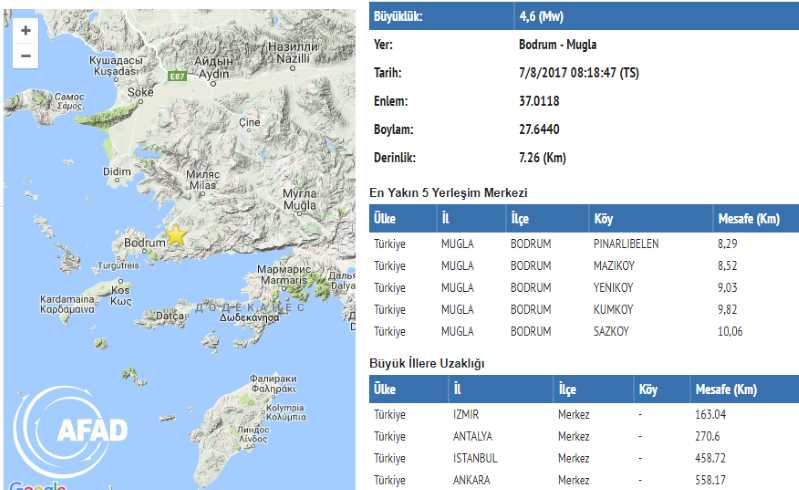 Неделя в Бодруме началась с 4,6 баллов