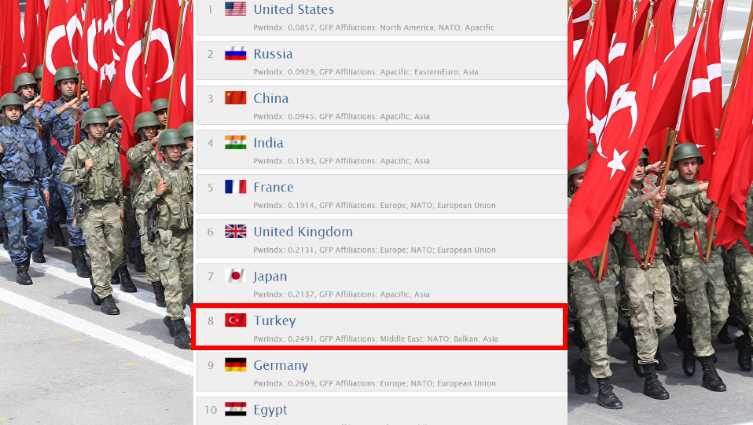 Армия Турции находится в десятке сильнейших