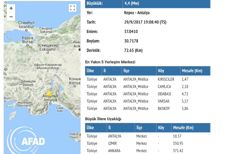 4,4 балла потрясли Анталию в пятницу