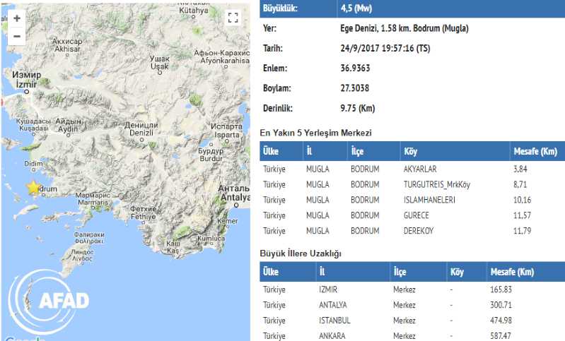 4,5 балла потрясли Бодрум в воскресенье