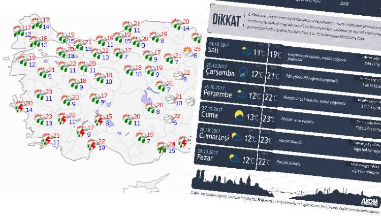 Турция в ожидании первых осенних ливней