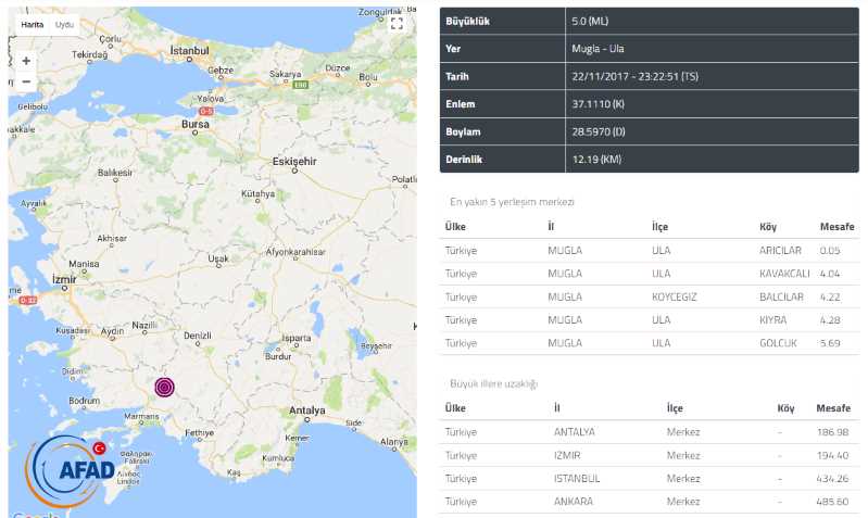 5-бальное землетрясение произошло в Мугле
