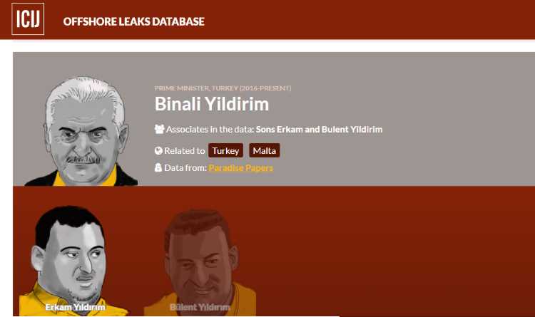 Сыновья Йылдырыма оказались в новом «Панамском досье»