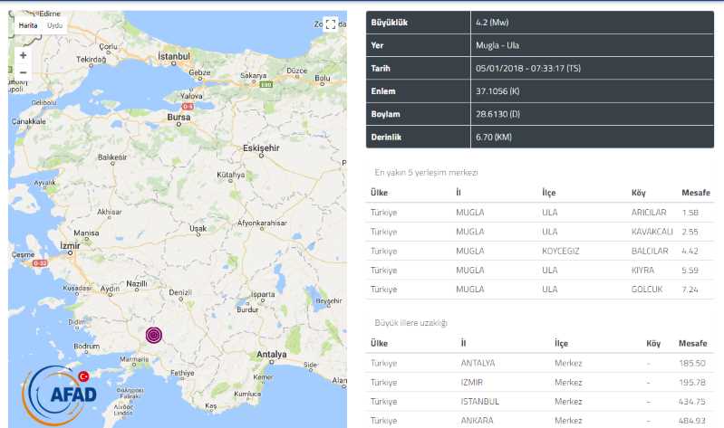 4,2 балла потрясли в пятницу утром Муглу