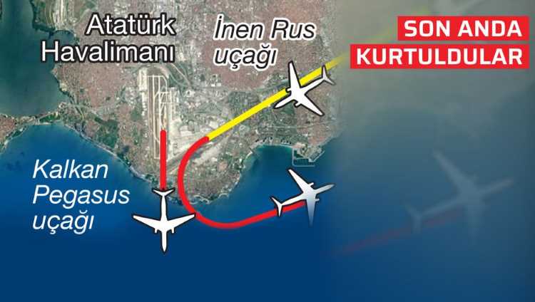 Самолеты «Победы» и «Pegasus» избежали столкновения в Стамбуле