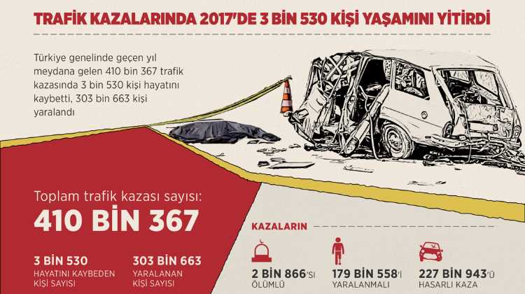 ДТП в Турции унесли более 3500 жизней в 2017 году