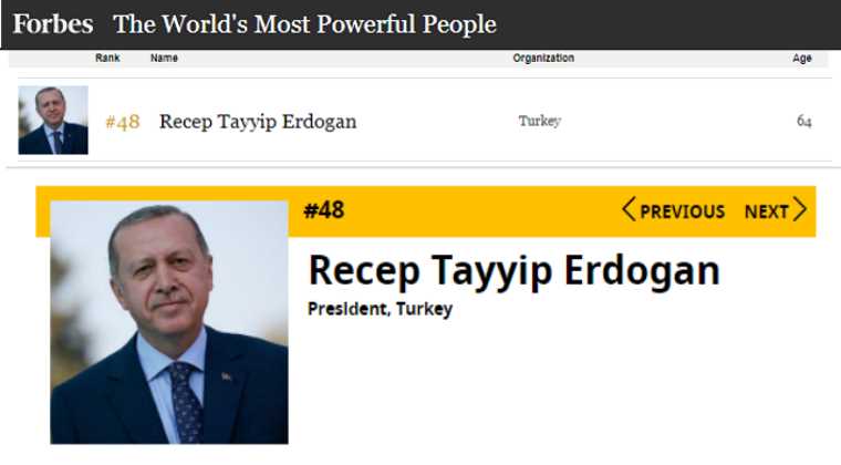 Эрдоган занял 48-е место в списке самых влиятельных людей