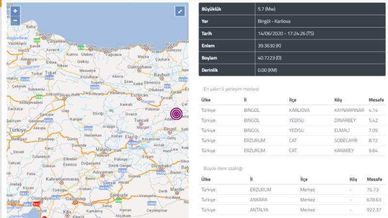 5,7 балла потрясли восток Турции