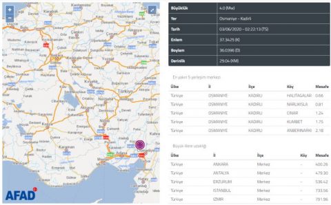 4,0 балла потрясли ночью юг Турции