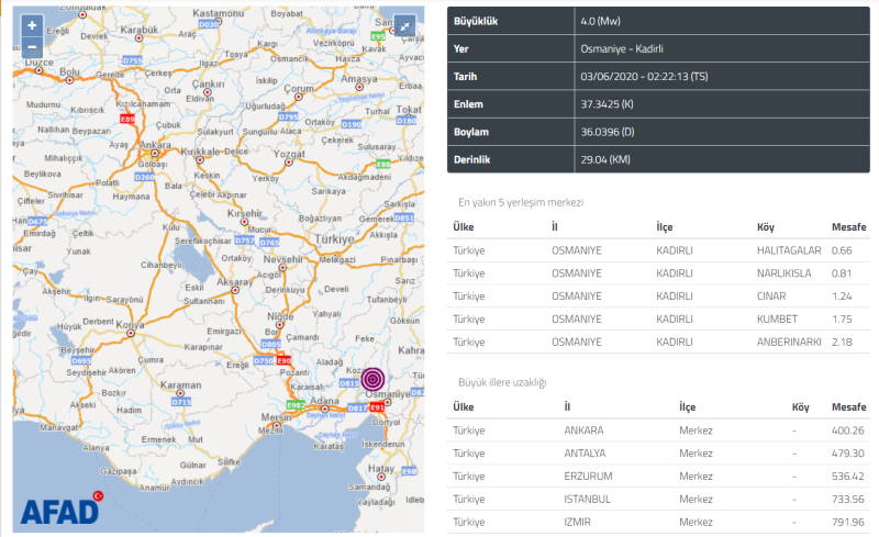 4,0 балла потрясли ночью юг Турции