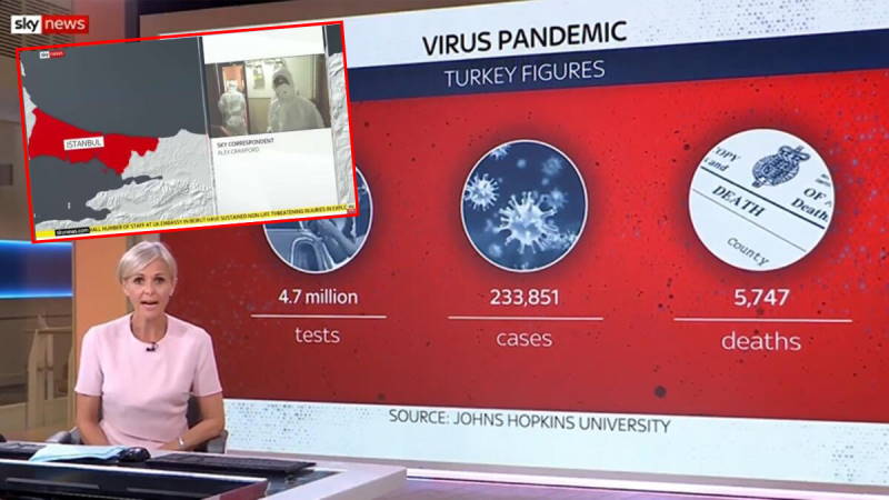 Британские СМИ рассказали о «турецких детективах COVID-19»