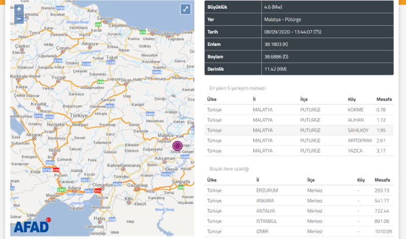 Малатья почувствовала 4,6 и 4,2 балла