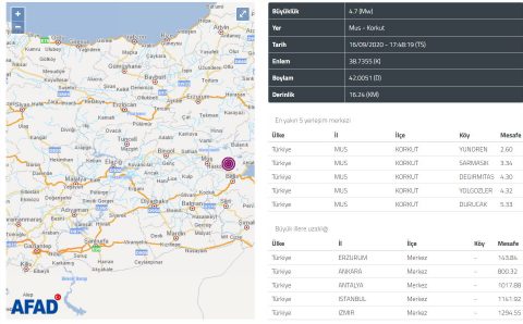 4,7 балла потрясли восток Турции