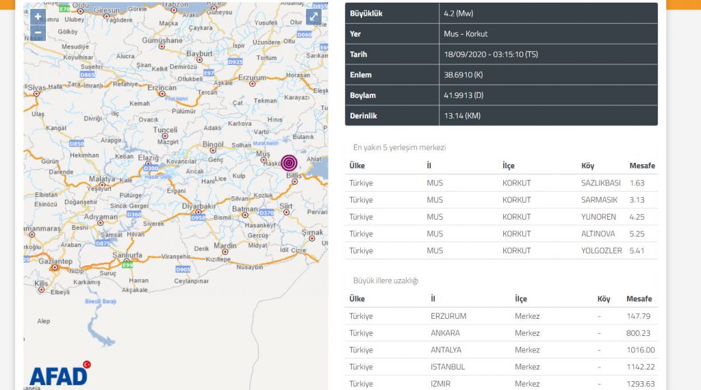 Восток Турции пережил два ночных землетрясения