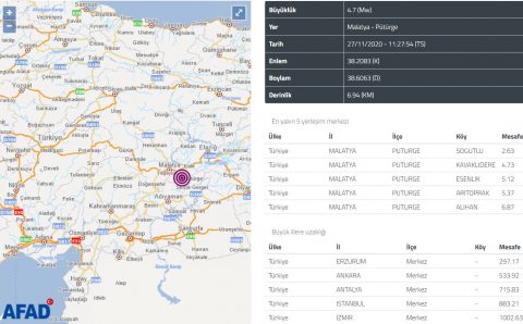 Малатья ощутила землетрясение 4,7 балла