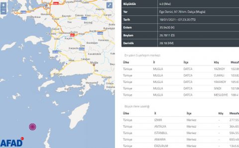 4 балла потрясли утром Муглу