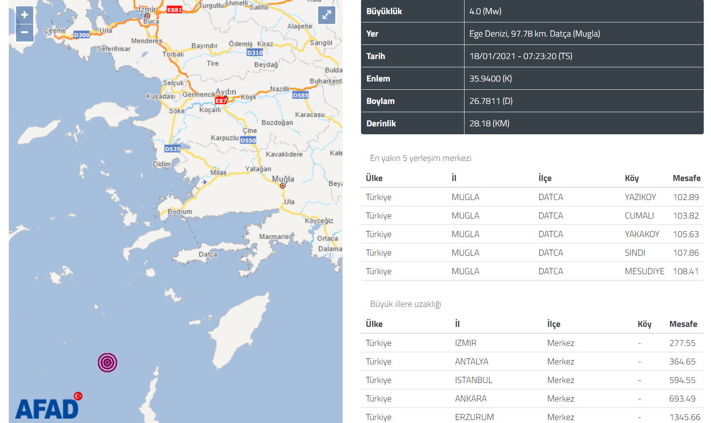 4 балла потрясли утром Муглу