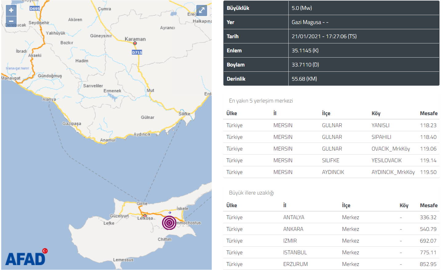 5 баллов потрясли в четверг Северный Кипр