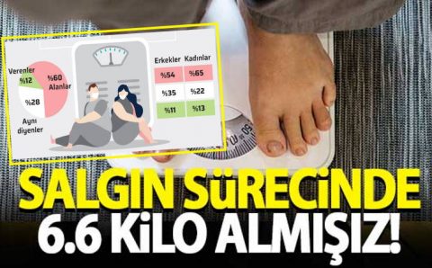 Каждый 6-й турок поправился за время карантина