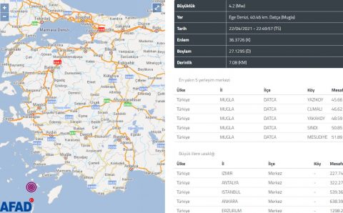 4,2 балла снова потрясли Датчу