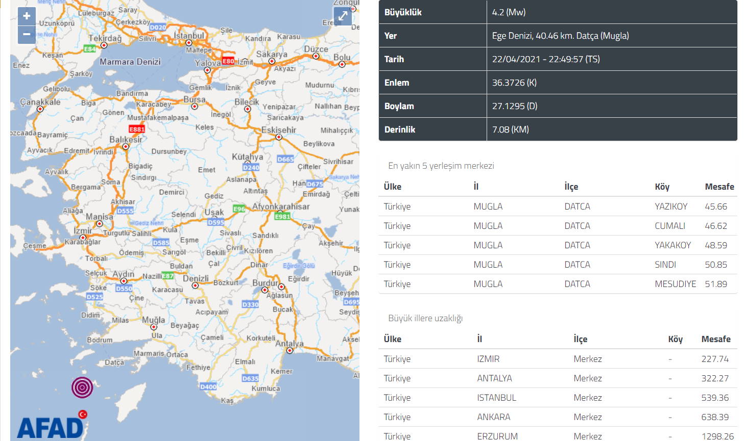 4,2 балла снова потрясли Датчу