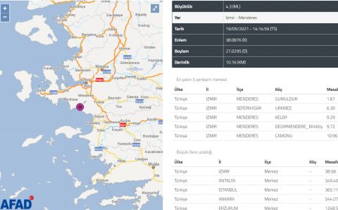 Серия землетрясений потрясла Измир